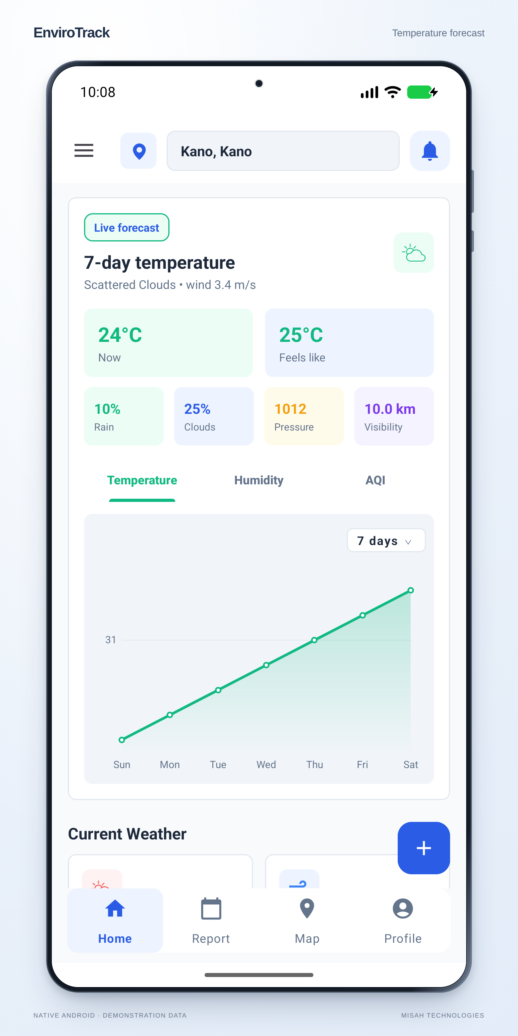 EnviroTrack seven-day temperature chart displaying sample Kano readings and forecast summaries.