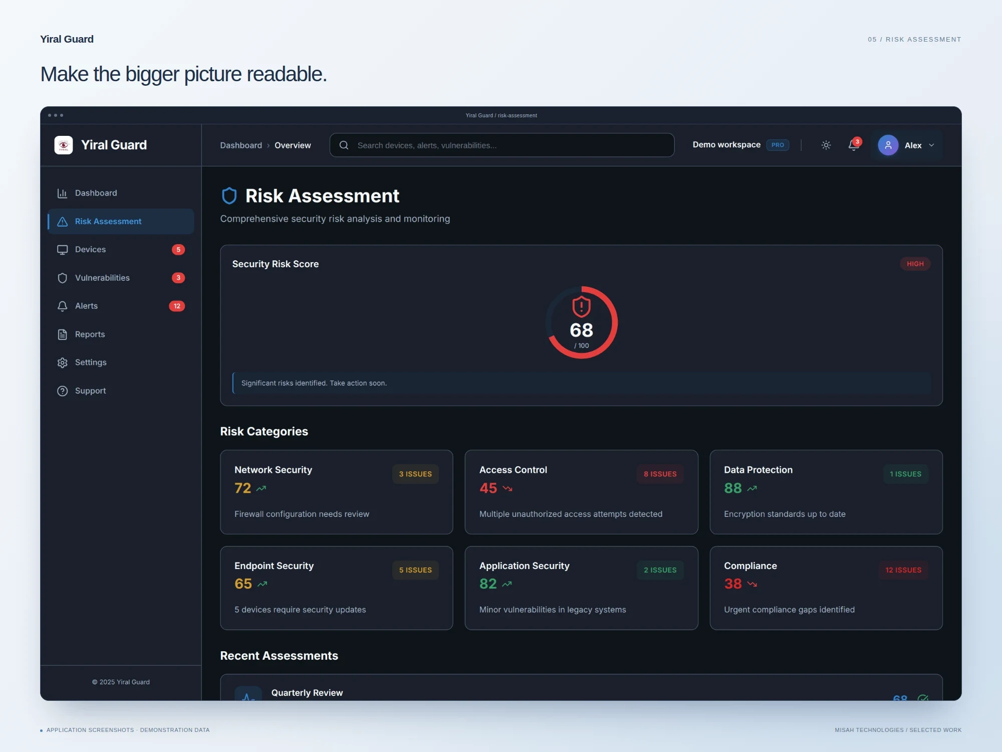 Yiral Guard risk assessment screen showing demonstration scores across network security, access control, and other categories.