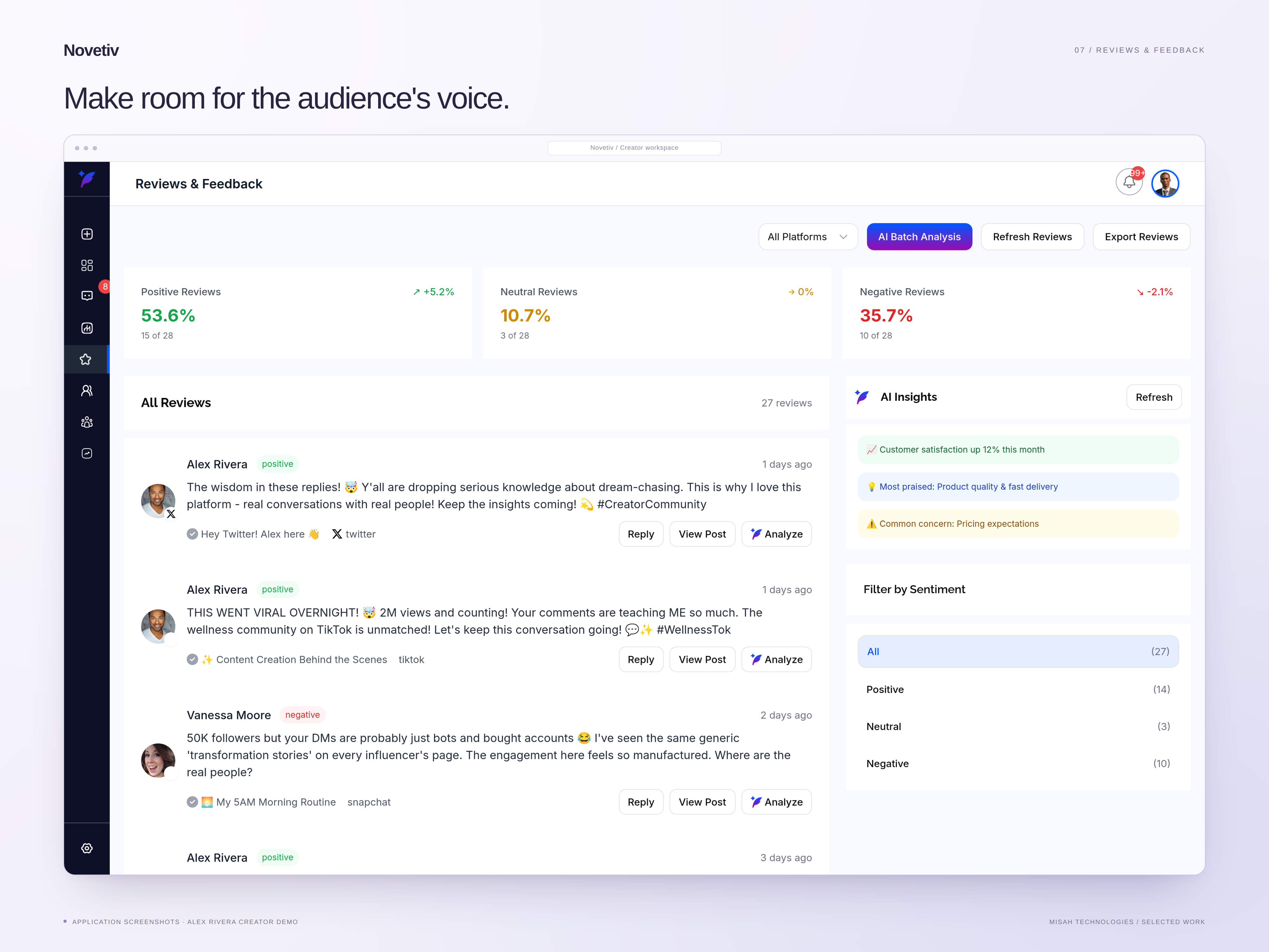 Novetiv feedback interface showing creator demo reviews, sentiment summaries, and filters.