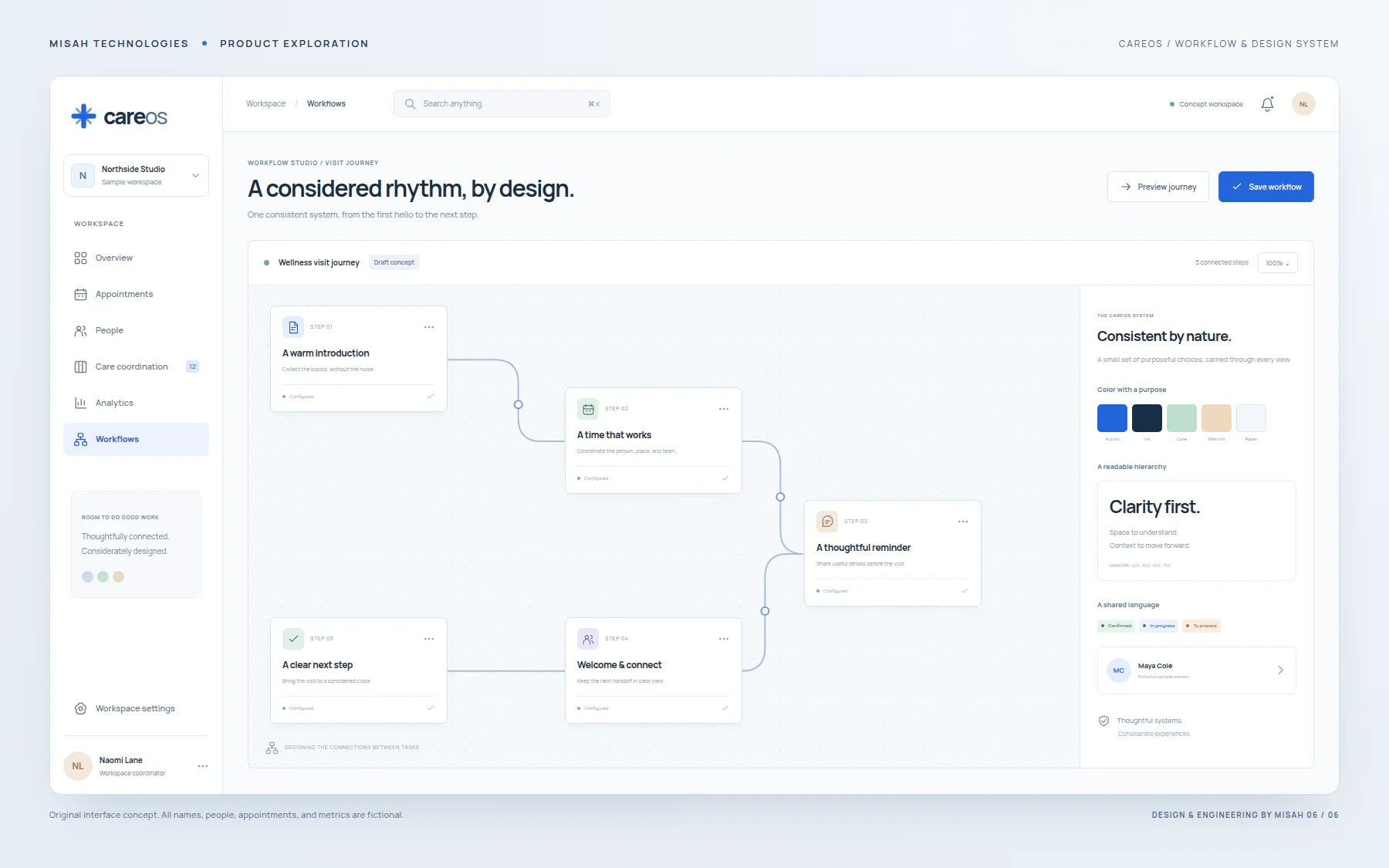 CareOS concept workflow studio with five connected visit steps and a sidebar of consistent colors, typography, statuses, and components.