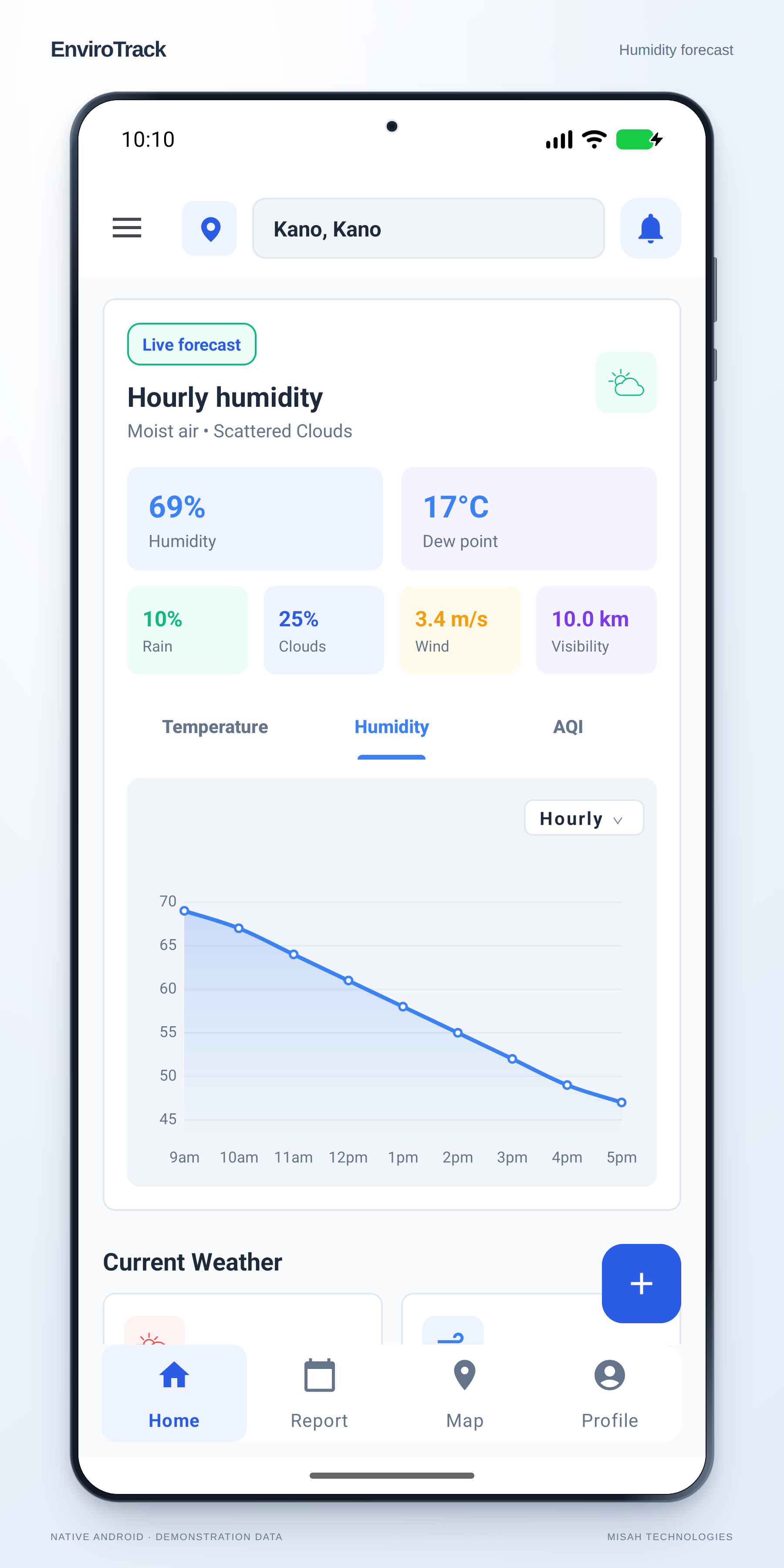 EnviroTrack hourly humidity chart with sample Kano readings and metric controls.